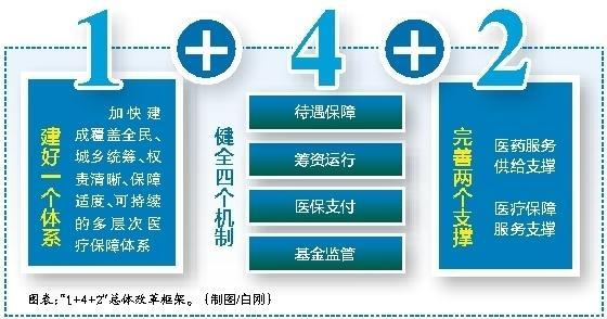 湘潭最新西安医保套现的一些联系方式方法分析(最方便真实的湘潭西安医保套现的一些联系方式怎么填方法)