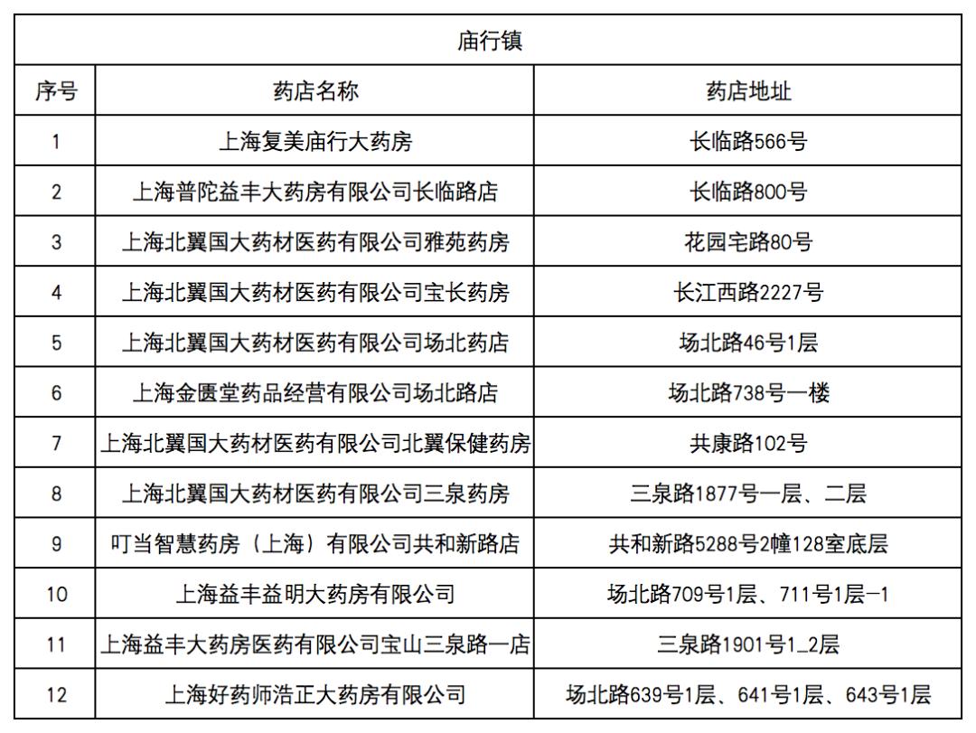 湘潭最新去药店直接说套医保卡方法分析(最方便真实的湘潭什么药店愿意给你套医保卡方法)