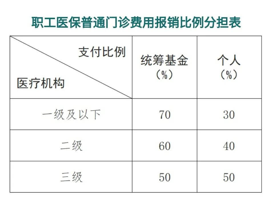 湘潭最新医保卡每月打入多少钱方法分析(最方便真实的湘潭北京医保卡每月打入多少钱方法)