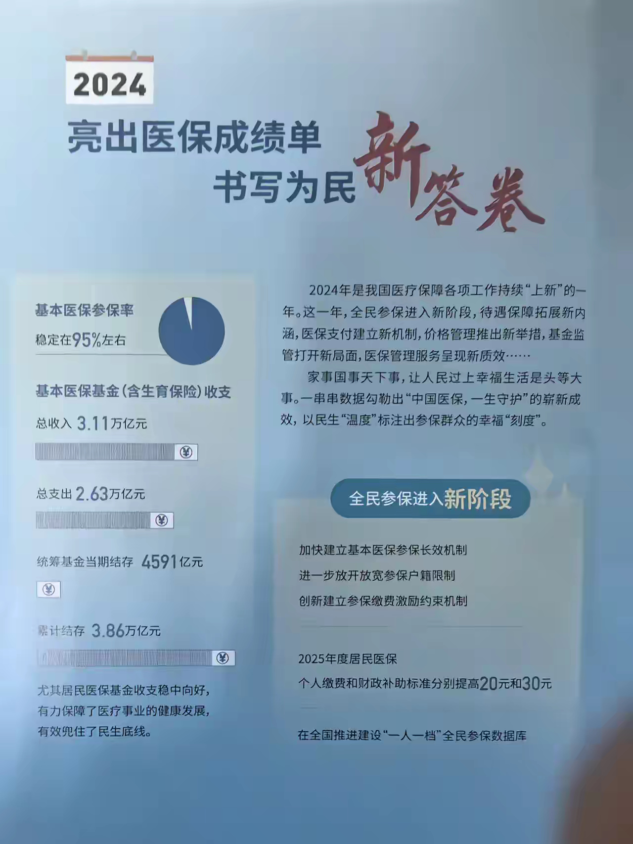 湘潭最新医保报销85%怎么算方法分析(最方便真实的湘潭医保报销85%具体计算方法)