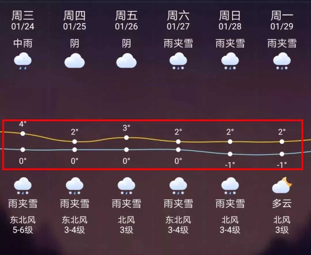 湘潭最新上海24小时天气预报方法分析(最方便真实的湘潭天气预报24小时详情软件方法)