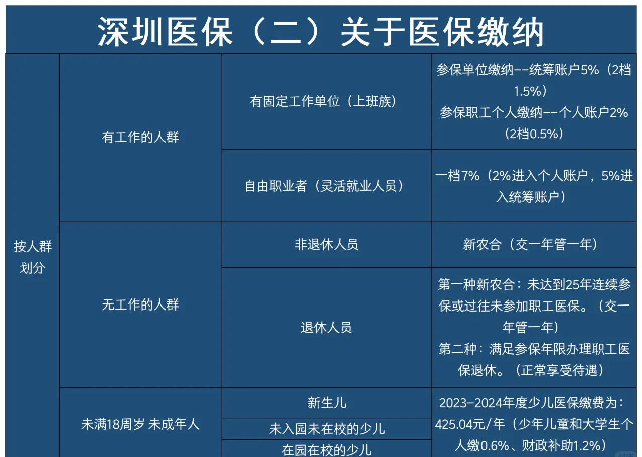 湘潭最新深圳医保提取方法分析(最方便真实的湘潭深圳医保提取秒到嶶新qw413612兑现钱来方法)