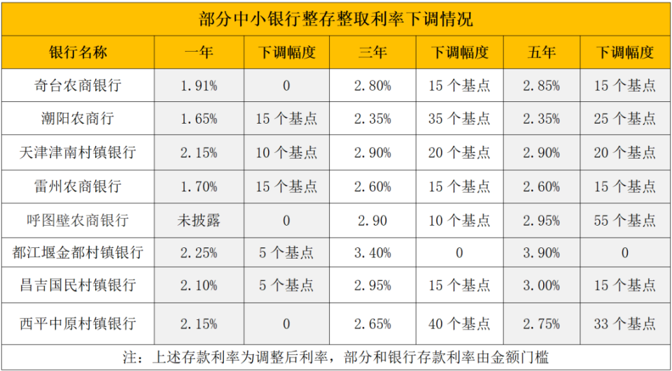 湘潭最新亿联银行6%存款规则方法分析(最方便真实的湘潭亿联银行的存款利息是多少方法)