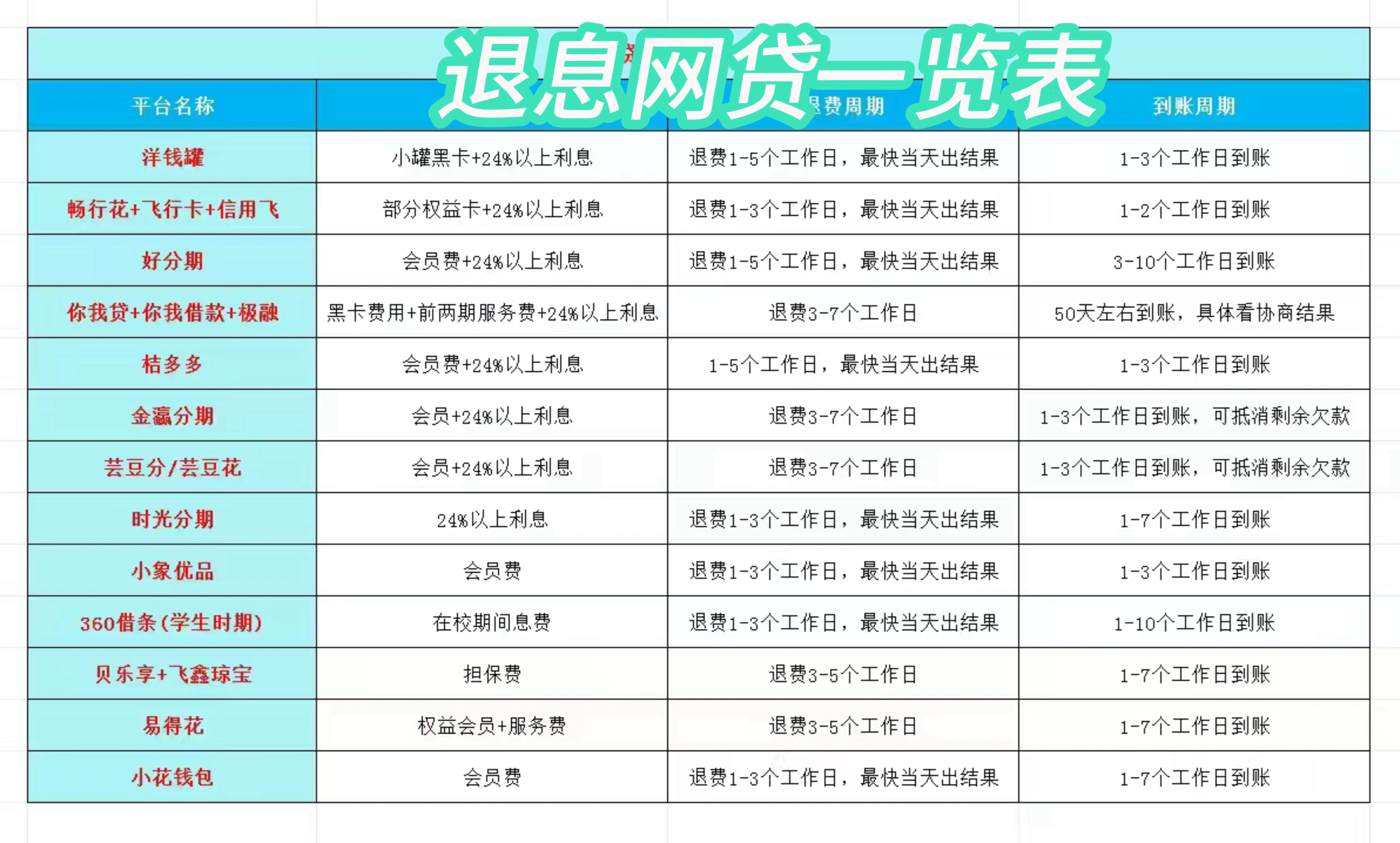 湘潭最新贷款中介收20%服务费方法分析(最方便真实的湘潭贷款中介服务费20个点违法吗方法)