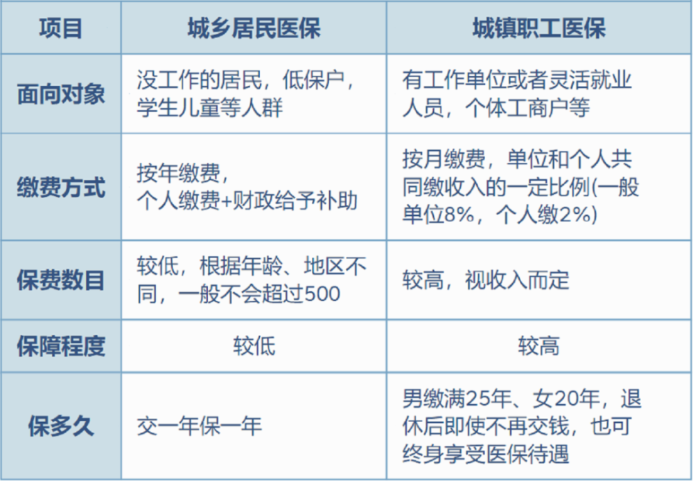 湘潭最新灵活就业医保8%和5%区别方法分析(最方便真实的湘潭灵活就业医保6%和9%的区别方法)
