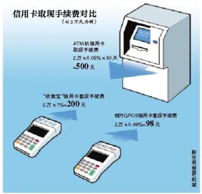 湘潭最新社保套现24小时微信能用吗方法分析(最方便真实的湘潭社保卡套现有什么办法微信方法)