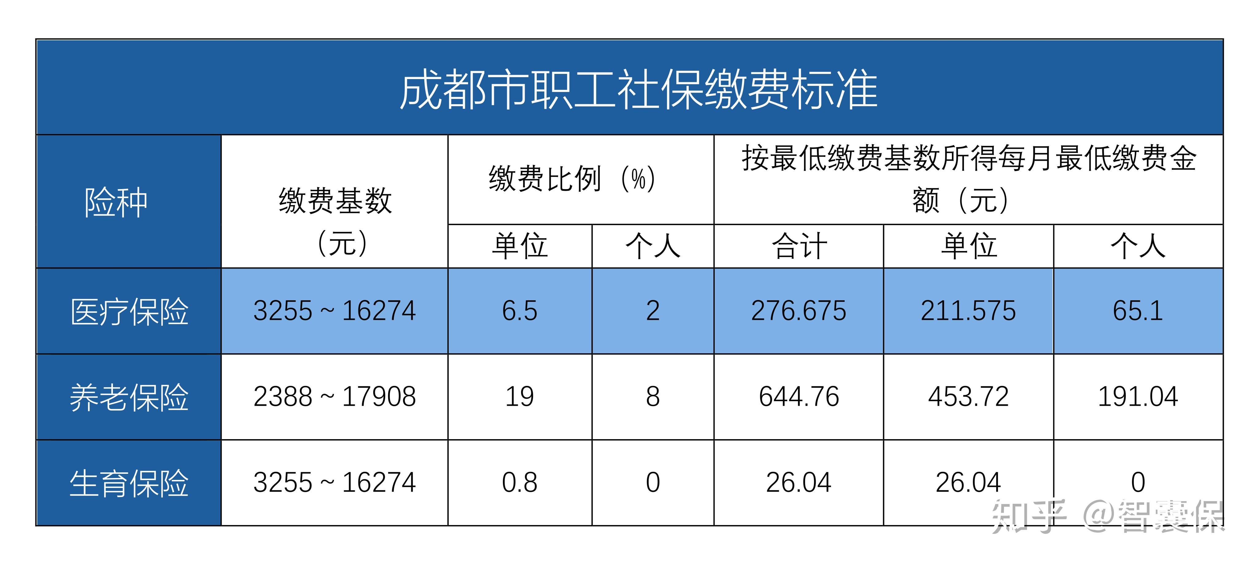湘潭最新找中介10分钟提取医保成都方法分析(最方便真实的湘潭成都中介提取公积金方法)